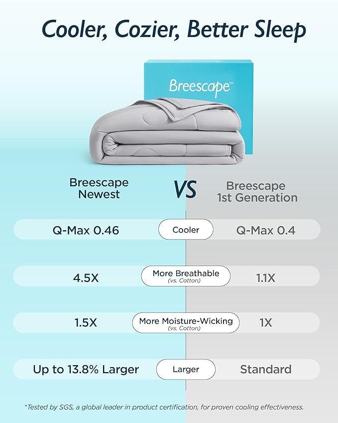 Breescape Cooling Comforter Blanket